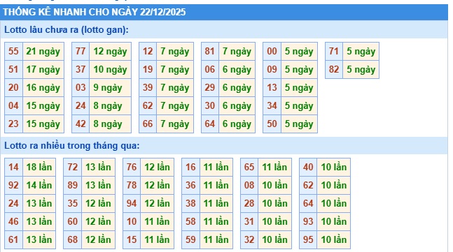 Soi cầu XSMB 22-12-2025 Win2888 Dự đoán Xổ Số Miền Bắc thứ 2