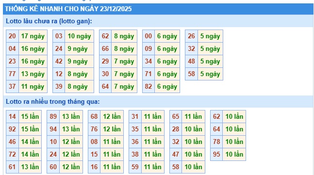 Soi cầu XSMB 23-12-2025 Win2888 Dự đoán xổ số miền bắc VIP thứ 3