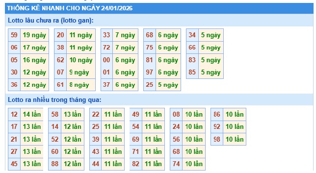 Soi cầu XSMB Win2888 24-01-2026 Dự đoán Cầu Lô Miền Bắc thứ 7