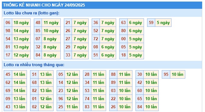 Soi cầu XSMB 24-09-2025 Win2888 Chốt số Dàn Đề Miền Bắc thứ 4