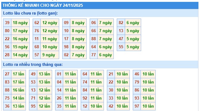 Soi cầu XSMB Win2888 24-11-2025 Dự đoán Cầu Đề Miền Bắc thứ 2