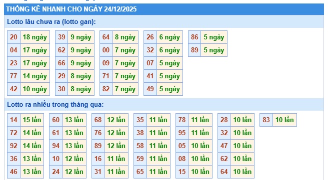 Soi cầu XSMB 24-12-2025 Win2888 Dự đoán xổ số miền bắc VIP thứ 3