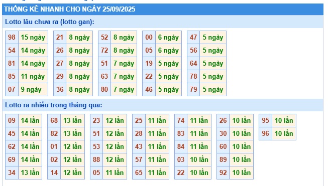 Soi cầu XSMB 25-09-2025 Win2888 Dự đoán Xổ Số Miền Bắc thứ 5