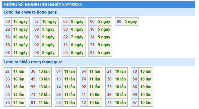 Soi cầu XSMB 25-11-2025 Win2888 Dự đoán Cầu Kép Miền Bắc thứ 3