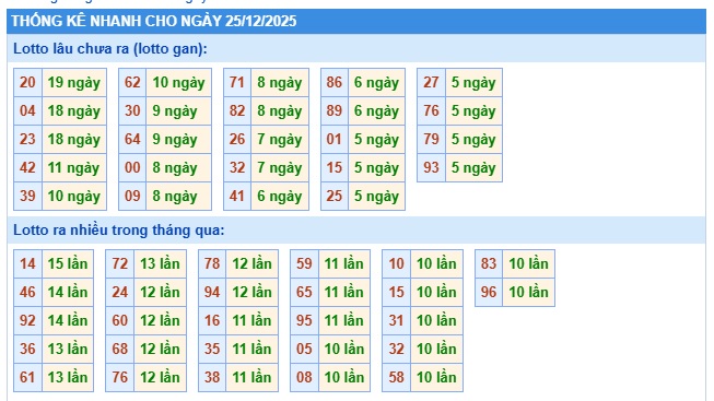 Soi cầu XSMB 25-12-2025 Win2888 Dự đoán Xổ Số Miền Bắc thứ 5