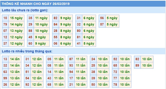 Soi cầu XSMB 26-3-2020 Win2888