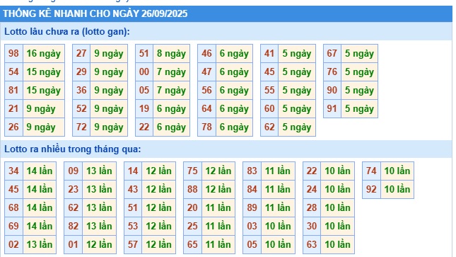 Soi cầu XSMB 26-09-2025 Win2888 Chốt số Cầu Lô Miền Bắc thứ 6