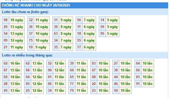 Soi cầu XSMB Win2888 25-10-2025 Dự đoán Cầu Lô Miền Bắc thứ 7