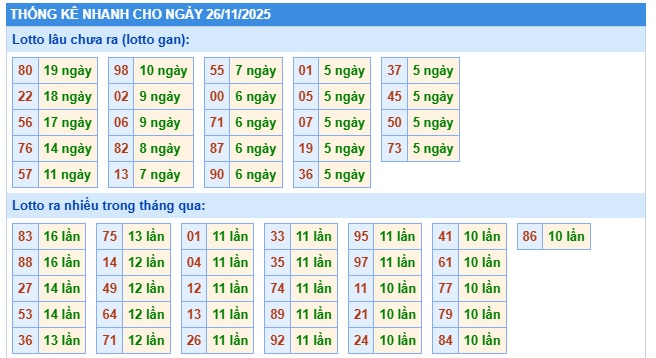 Soi cầu XSMB Win2888 26-11-2025 Dự đoán cầu lô miền bắc thứ 4