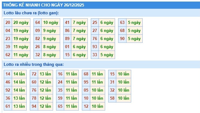 Soi cầu XSMB 26-12-2025 Win2888 Dự đoán xổ số miền bắc chuẩn xác thứ 6
