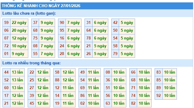 Soi cầu XSMB 27-10-2026 Win2888 Dự đoán xổ số miền bắc VIP thứ 3