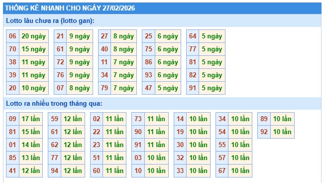 Soi cầu XSMB 27-02-2026 Win2888 Dự đoán Cầu Số Miền Bắc thứ 6