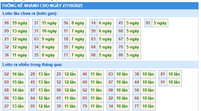 Soi cầu XSMB Win2888 27-10-2025 Dự đoán Cầu Đề Miền Bắc thứ 2 