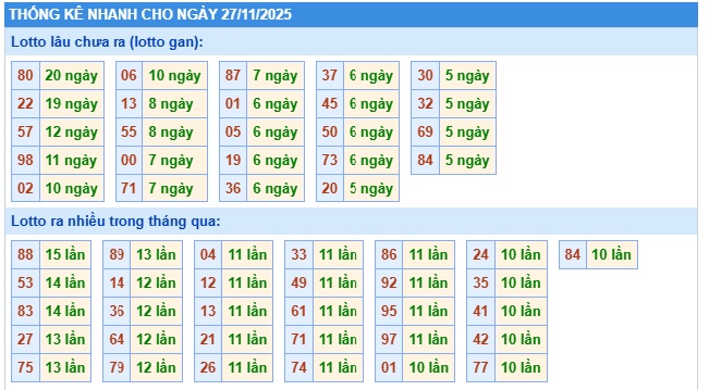 Soi cầu XSMB Win2888 27-11-2025 Chốt số Lô Miền Bắc VIP thứ 5