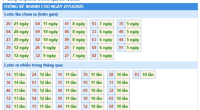 Soi cầu XSMB Win2888 27-12-2025 Dự đoán Cầu Lô Miền Bắc thứ 7