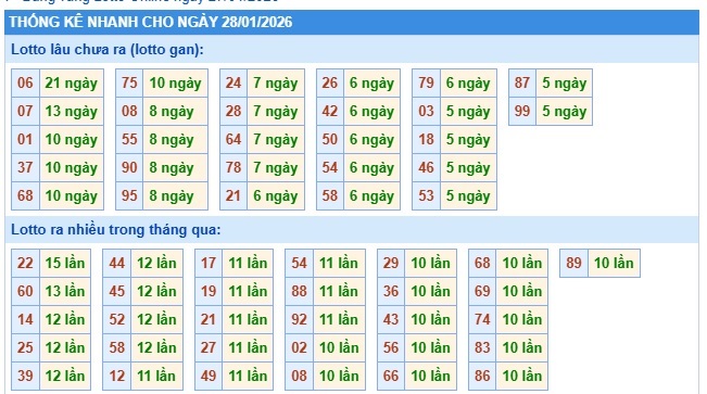 Soi cầu XSMB Win2888 28-01-2026 Dự đoán cầu lô miền bắc thứ 4