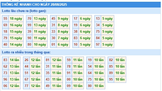 Soi cầu XSMB 28-08-2025 Win2888 Dự đoán Xổ Số Miền Bắc thứ 5