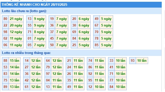 Soi cầu XSMB Win2888 28-11-2025 Chốt số kết quả Miền Bắc thứ 6