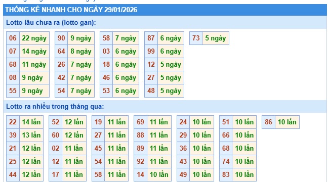 Soi cầu XSMB 29-01-2026 Win2888 Dự đoán Cầu Lô Miền Bắc thứ 6