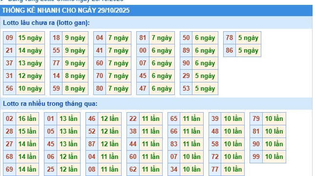 Soi cầu XSMB Win2888 29-10-2025 Dự đoán cầu lô miền bắc thứ 4