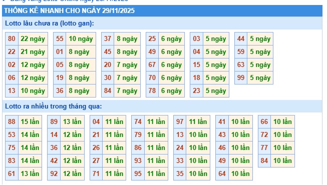 Soi cầu XSMB 29-11-2025 Win2888 Dự đoán xố số miền bắc thứ 7