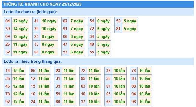 Soi cầu XSMB Win2888 29-12-2025 Dự đoán Cầu Đề Miền Bắc thứ 2 