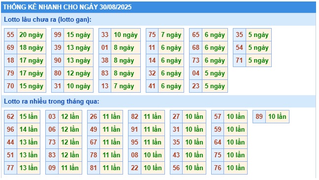 Soi cầu XSMB Win2888 30-08-2025 Dự đoán Cầu Đề Miền Bắc thứ 7
