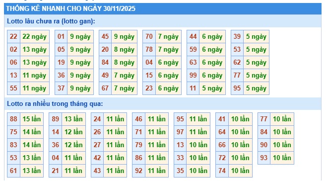 Soi cầu XSMB 30-11-2025 Win2888 Dự đoán cầu lô miền bắc chủ nhật