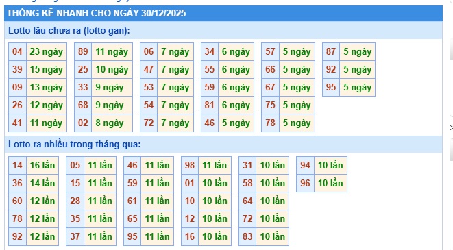 Soi cầu XSMB 30-12-2025 Win2888 Dự đoán xổ số miền bắc VIP thứ 3