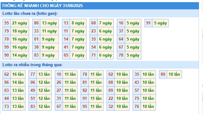 Soi cầu XSMB 31-08-2025 Win2888 Dự đoán cầu lô miền bắc chủ nhật