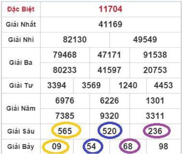 Đánh giá một số kỹ thuật soi cầu 2888 chính xác cao