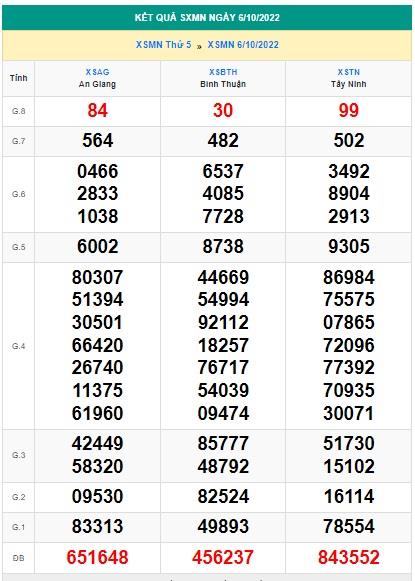 Soi cầu XSMN 13-10-2022 Win2888 Dự đoán Lô Đề Miền Nam thứ 5