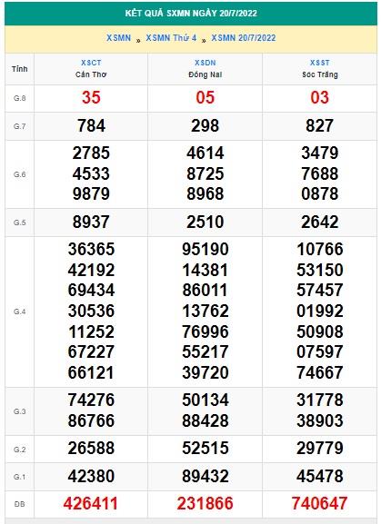 Soi cầu XSMN 26-07-2022 Win2888 Dự đoán xổ số miền Nam thứ 3