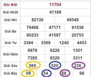 Đánh giá một số kỹ thuật soi cầu 2888 chính xác cao