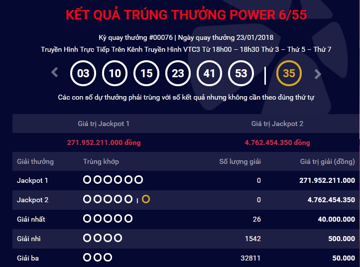 Tản mạn cuối tuần về U23 Việt Nam và giải Jackpot Vietlot sắp 300 tỉ.